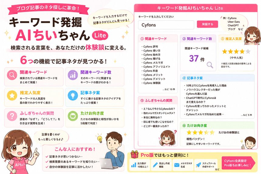 キーワード発掘AIちいちゃん Lite説明書